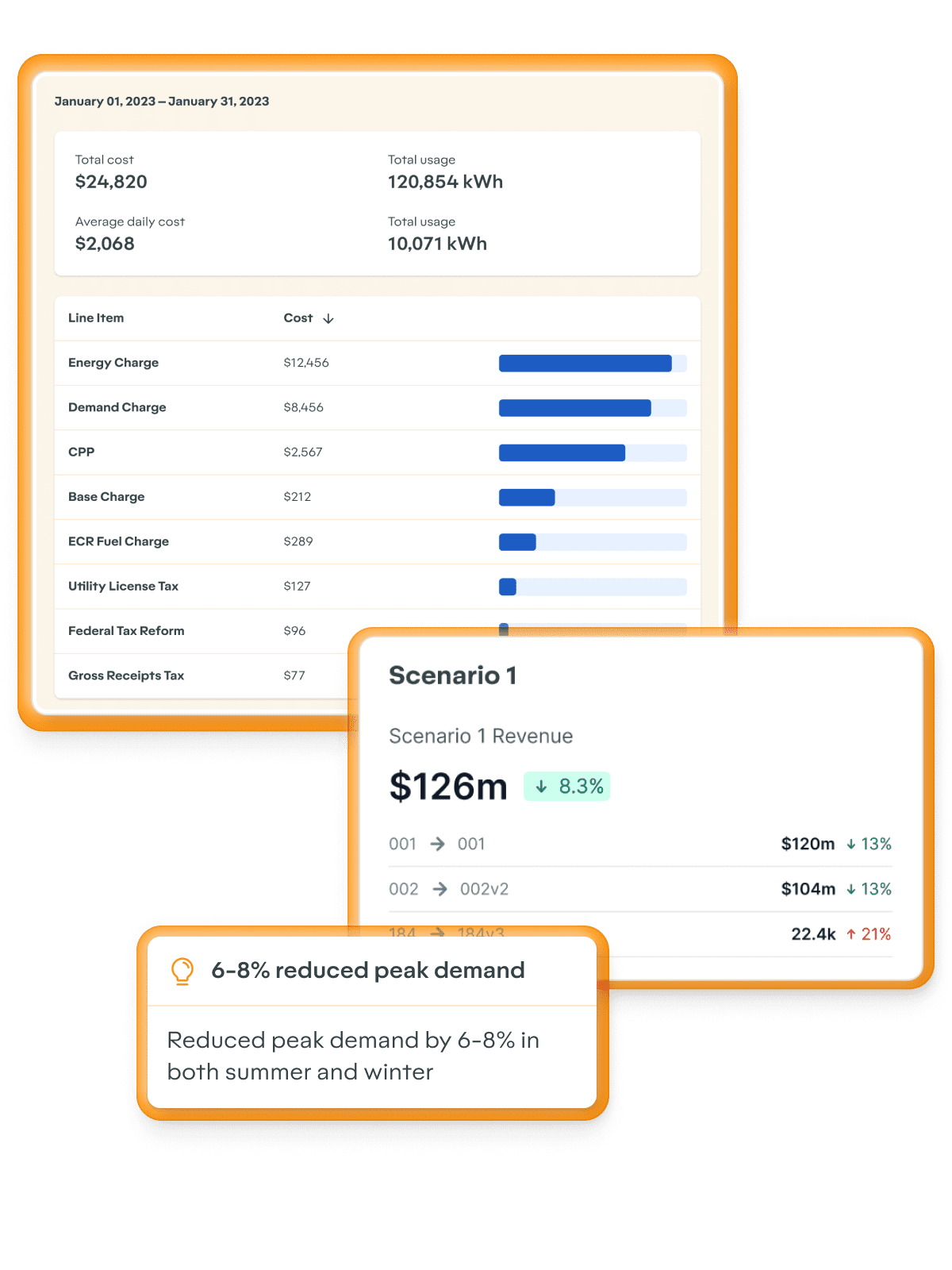 Know More, Do More with GridX Analyze