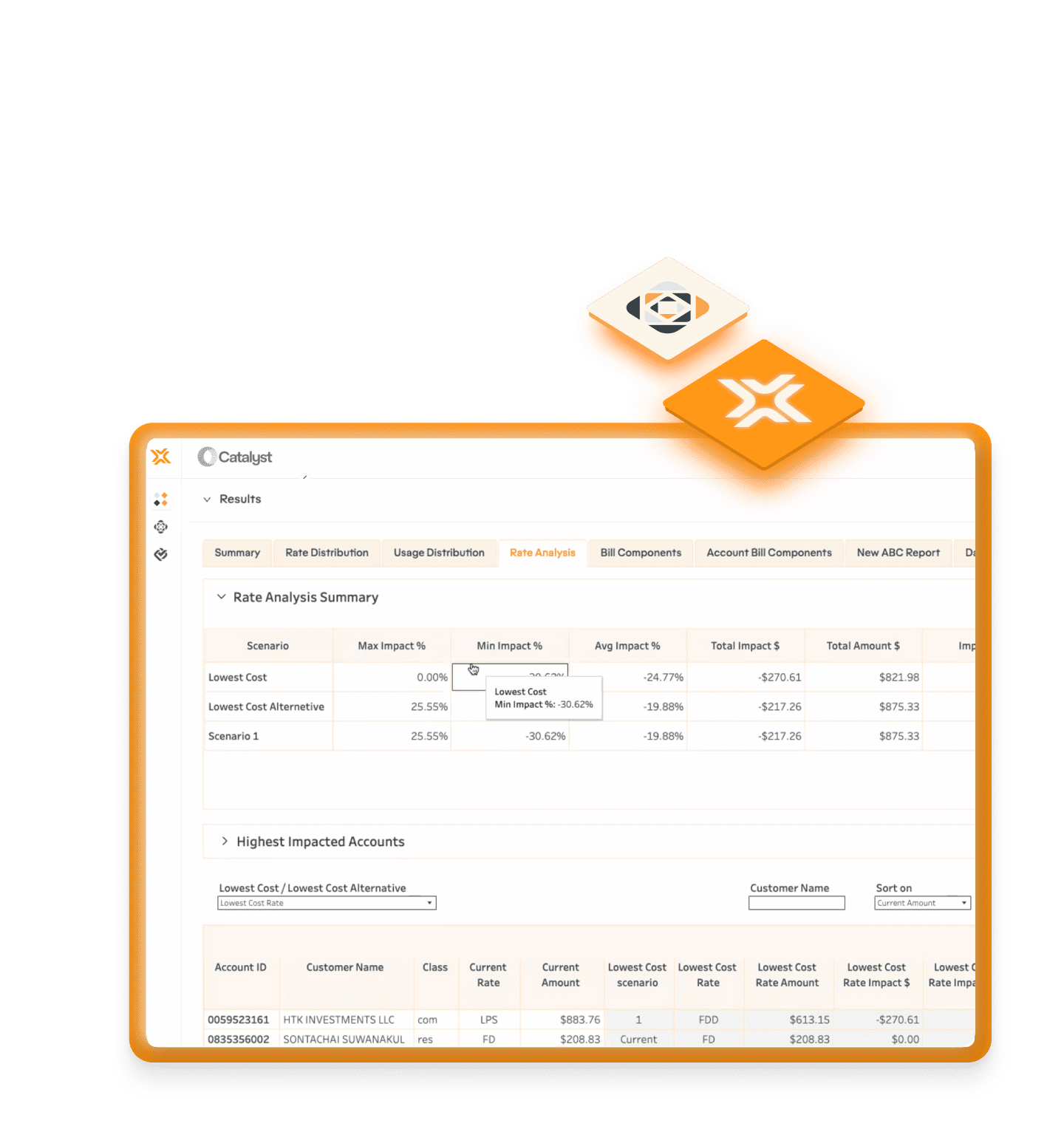 Rate Analytics, Reimagined