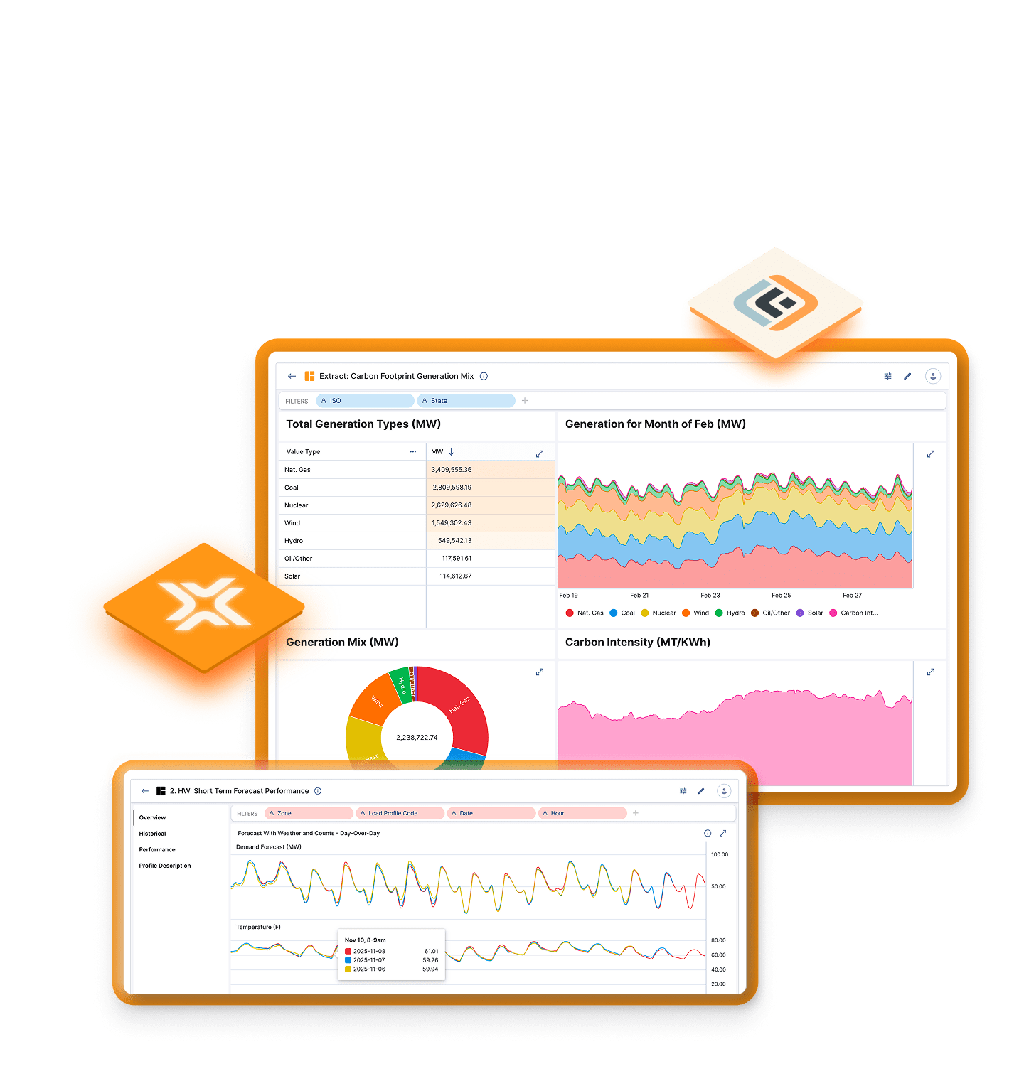 Plan for what’s on the horizon.