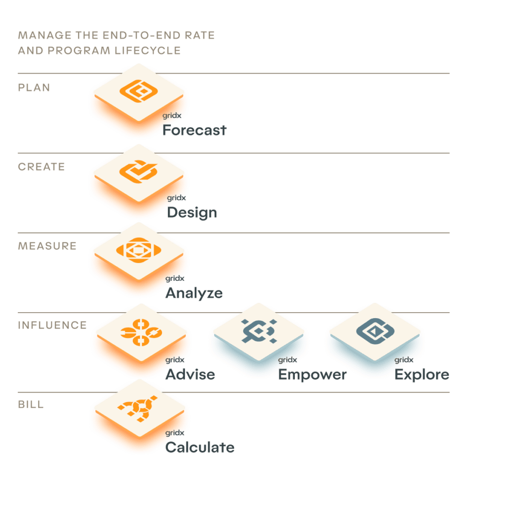 GridX | The Enterprise Rate Engine for Modern Utilities
